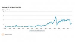 Gráfico del día: precio del petróleo sube tras acuerdo en Irán