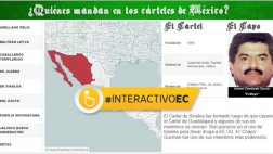 Cárteles mexicanos: ¿Quiénes son los dueños de la droga?