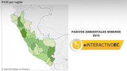 En el Perú hay 4.353 pasivos ambientales de alto riesgo
