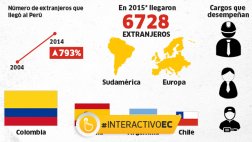 Extranjeros en Perú: 6.728 personas llegaron a trabajar en 2015