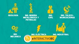 ¿Cuáles son las carreras mejor pagadas del Perú?