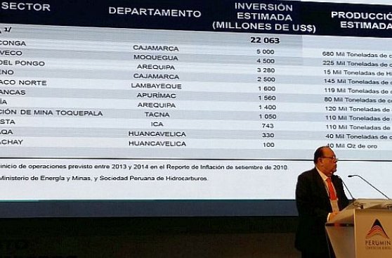 "Minería aportará 0,87 puntos porcentuales al PBI de este año"