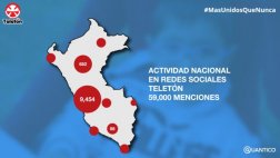 Twitter: Teletón 2015 es tendencia nacional en redes sociales