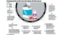 Medicamentos biológicos en el Perú y el acuerdo transpacífico