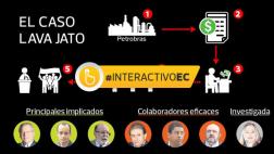 Lava Jato: "No se investigará a gobiernos, sino a empresas"