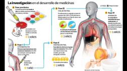 Las curas milagrosas del cáncer