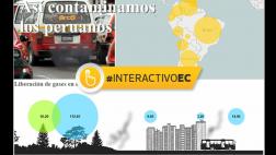 COP 21: Así contaminamos los peruanos