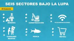 Lo bueno, lo malo y lo feo: seis sectores bajo la lupa