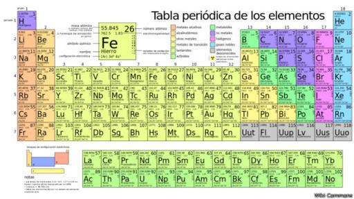 [Foto] Elementos creados por el hombre ingresan a la tabla periódica