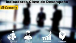 Indicadores Clave de Desempeño que todo empresario debe conocer