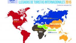 Turismo global rompe récord, Europa es la más visitada del 2015