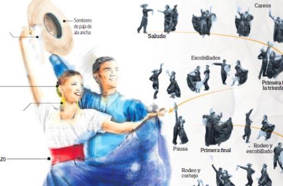 Marinera: infografía para conocer nuestra emblemática danza