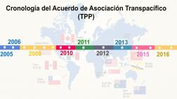 Cronología: El tortuoso camino de las negociaciones del TPP