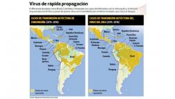 ¿Por qué no hay zika ni chikungunya en el Perú?