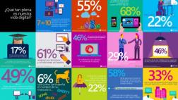 ¿Cómo tener una vida digital plena?