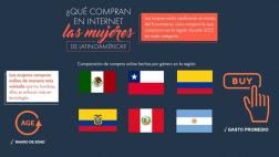 Linio: ¿Qué compran en Internet las mujeres latinoamericanas?