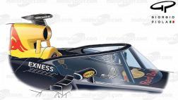 Red Bull y su parabrisas para la Fórmula 1
