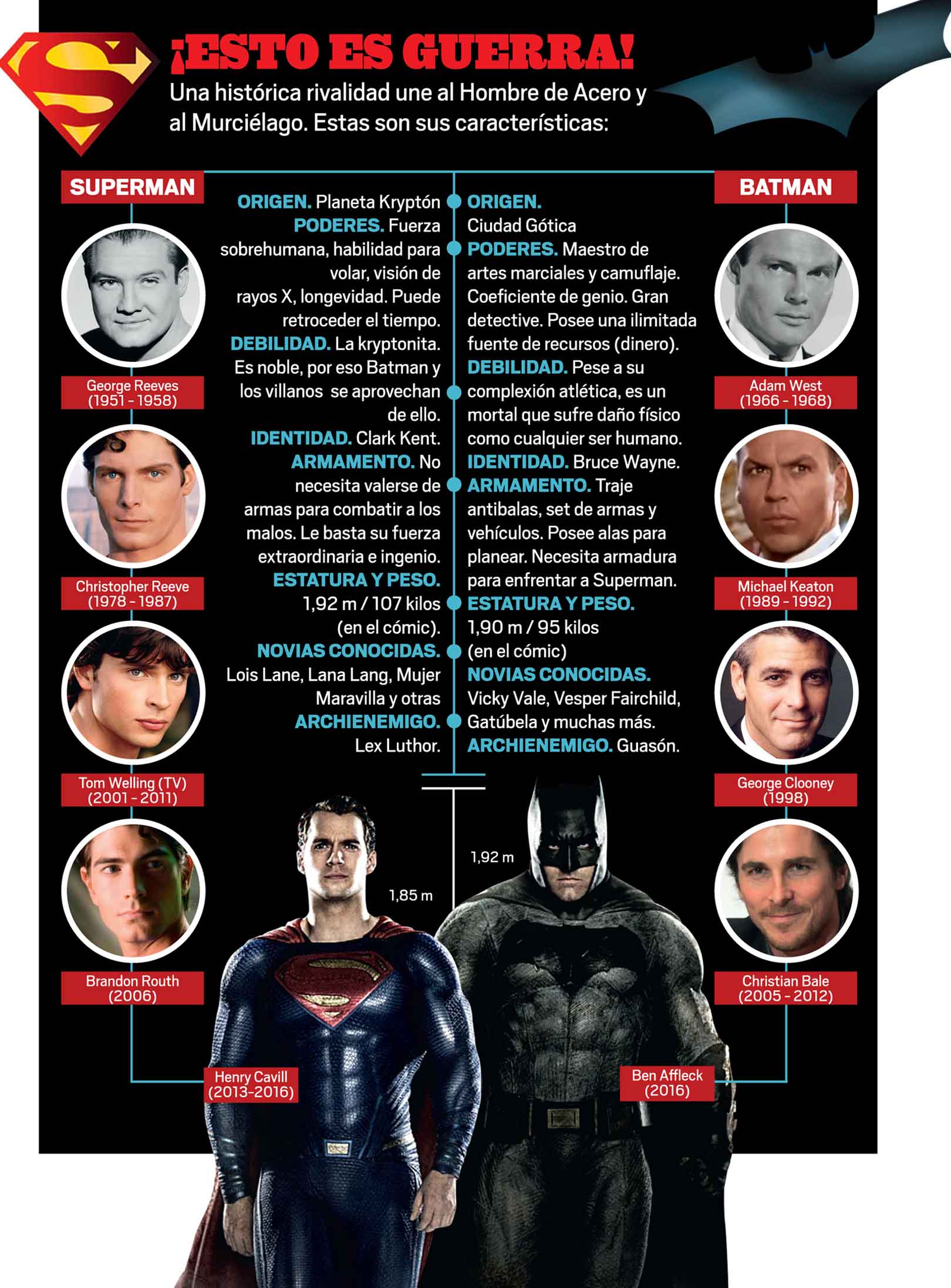 Batman vs Superman, historia de una rivalidad | LUCES | EL COMERCIO PERÚ