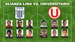 Alianza Lima vs Universitario: ¿Cuál plantel vale más?