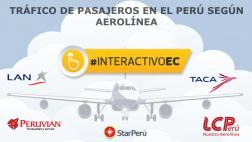 ¿Cuál es el impacto de la industria aérea en el PBI peruano?