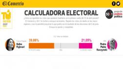 Keiko o PPK: ¿A quién irían los votos de los otros candidatos?