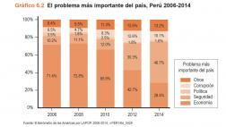 ¿Cómo la inseguridad ciudadana afecta las campañas electorales?