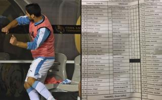 Luis Suárez fue inscrito como "lesionado", pero él no lo sabía