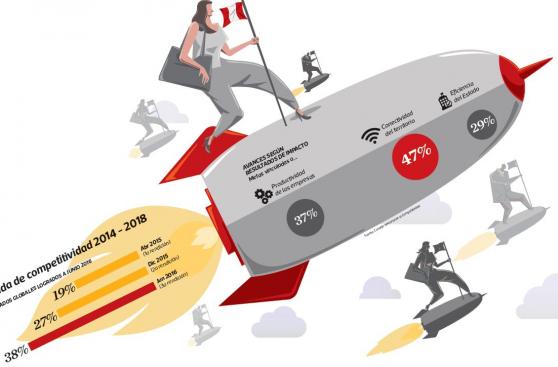 Agenda de competitividad 2014-2018 presenta un avance del 38%