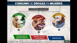 Consumo de drogas: un problema que aumenta en mujeres