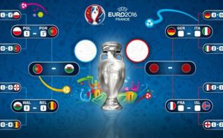 Eurocopa 2016: así van los cuartos de final y cruces de semis