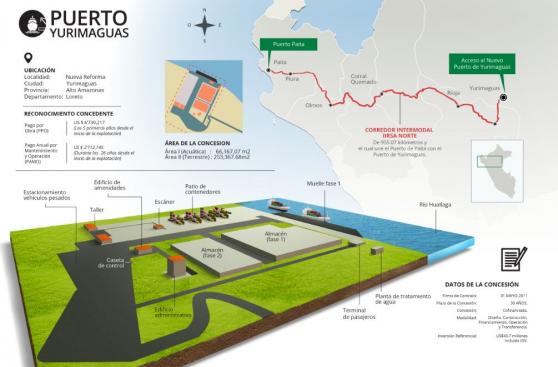Ositran: Obras del puerto de Yurimaguas están concluidas