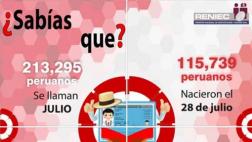 Reniec: los peruanos que celebran su cumpleaños el 28 de julio