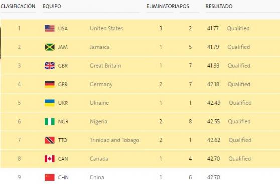 Río 2016: EE.UU. compitió de nuevo en postas 4x100 y clasificó