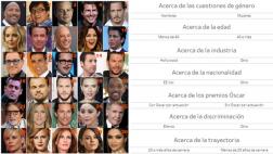 Las conclusiones de la lista de actores mejor pagados del mundo