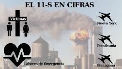 11-S: las cifras del día en que EE.UU. vivió el terror