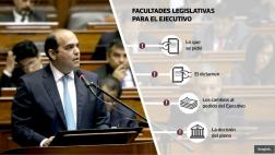 Congreso aprueba pedido de facultades del Ejecutivo por 90 días