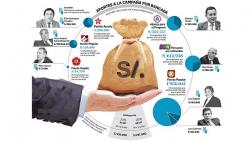 Actuales congresistas aportaron más de S/3’500.000 a la campaña