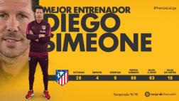 Diego Simeone elegido "Mejor Entrenador" de la Liga Española