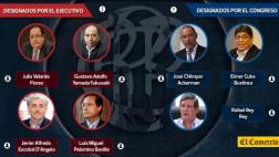 BCR: los directores elegidos por el Ejecutivo y el Congreso