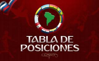 Eliminatorias 2018: tabla de posiciones antes de la fecha 11