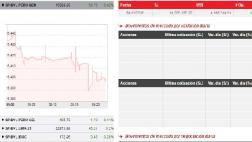 BVL y dólar abren en calma, pero con escasas negociaciones