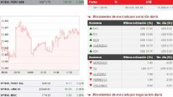 BVL al mediodía: consolida alza ¿qué la está ayudando?