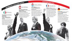 La marea que agita Europa