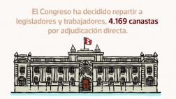 Congreso: ¿qué se puede comprar con el precio de las canastas?