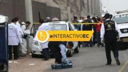 Distritos más peligrosos de Lima no invierten en equipamiento