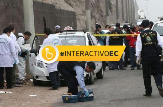 Distritos más peligrosos de Lima no invierten en equipamiento