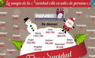 Brindis, Trineo, Guirnalda y Regalo: nombres curiosos navideños