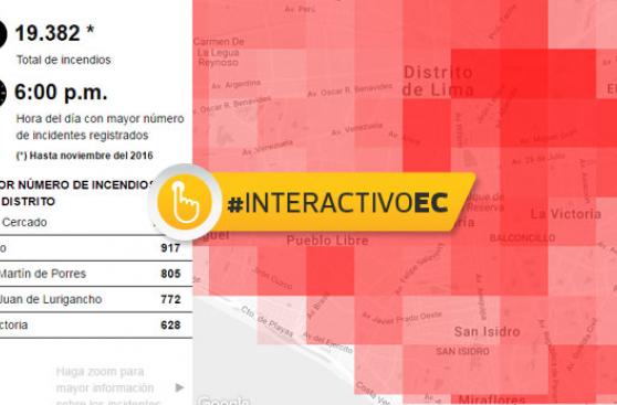 Mesa Redonda: el lugar donde se atienden más incendios en Lima