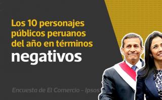 Heredia y Humala lideran encuesta de personajes negativos 2016