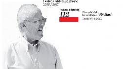 El fin de las facultades: el paquete completo del Ejecutivo